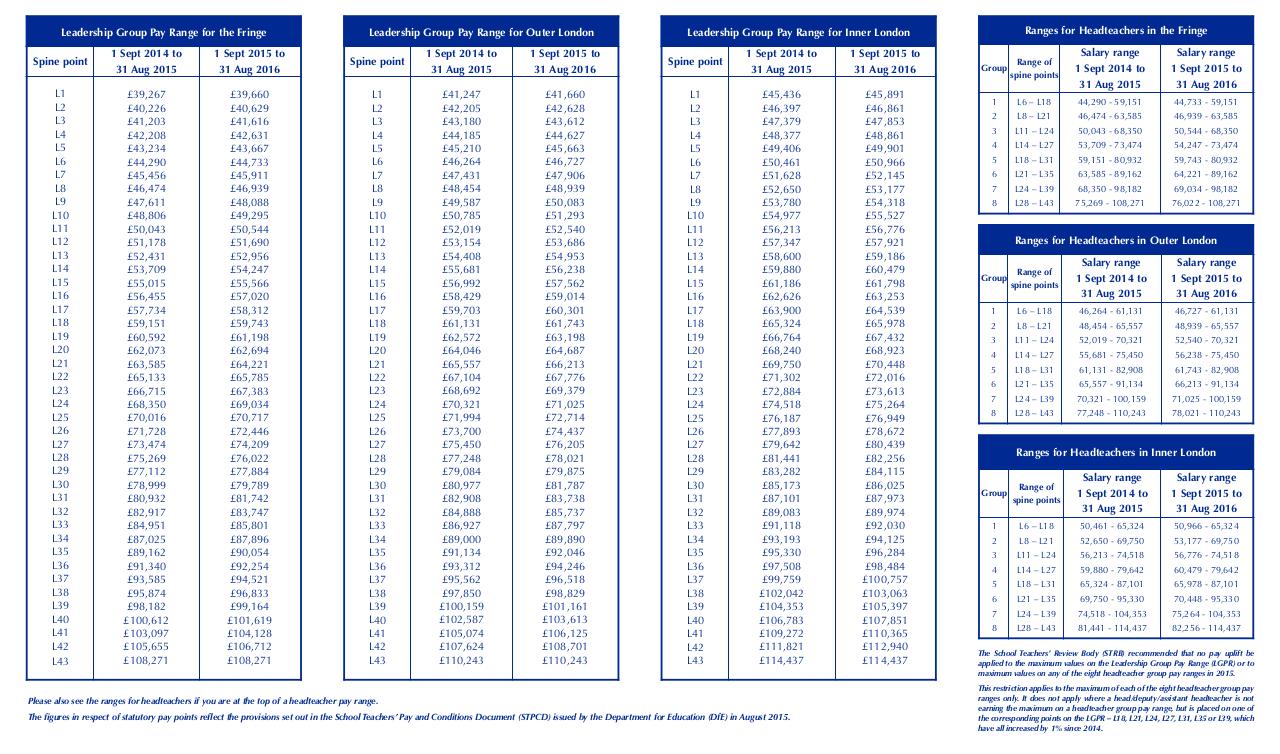 Aramco salary scale pdf page